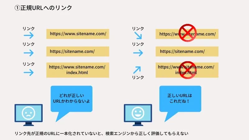 正規URLへのリンク