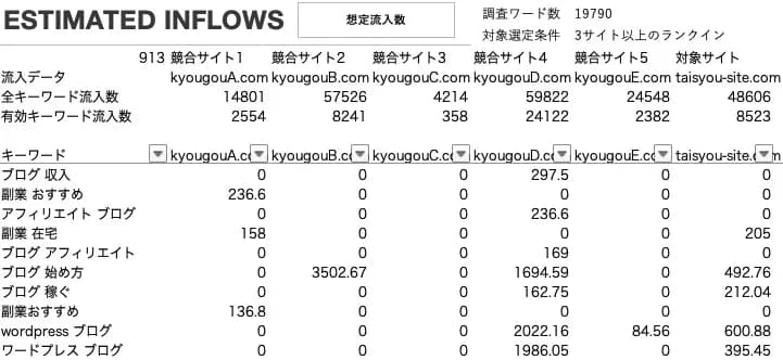 想定流入数