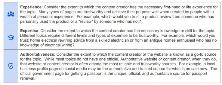 「Experience」「Expertise」「Authoritativeness」を項目ごとに説明した英語の表