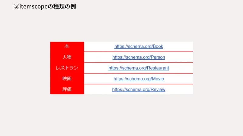 itemscopeの種類の例