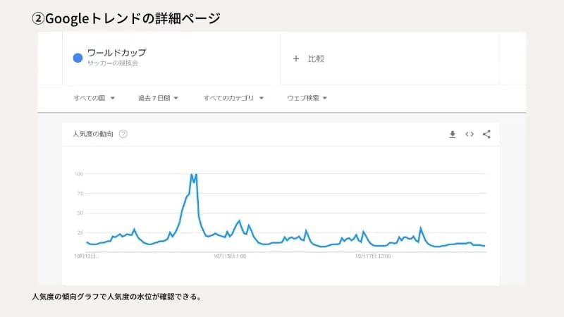 googleトレンドの詳細ページ