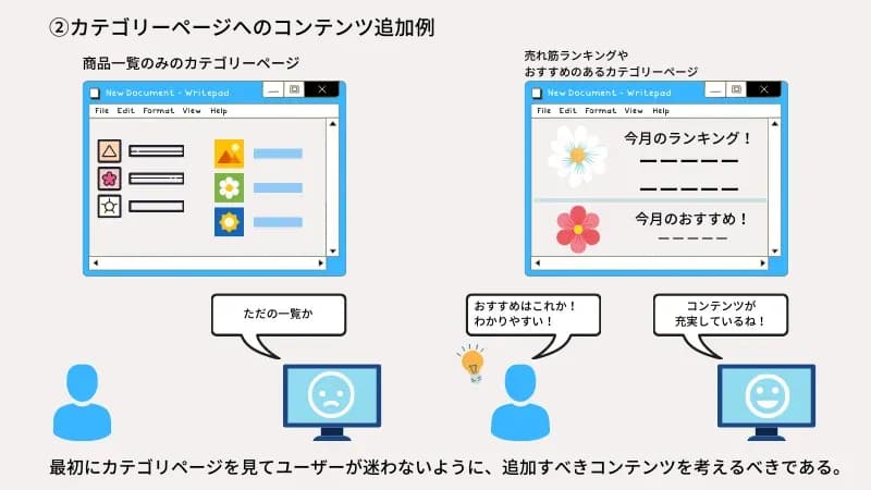 カテゴリーページへのコンテンツ追加例