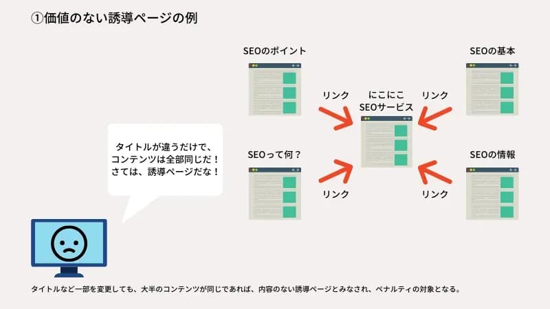 価値のない誘導ページの例