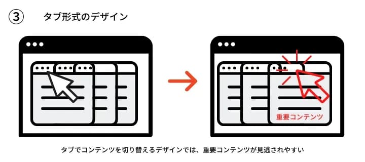 タブ形式のデザイン