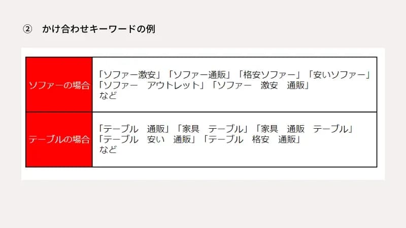 かけ合わせキーワードの例