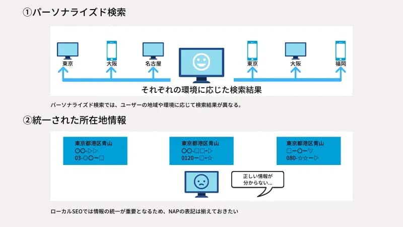 パーソナライズド検索と統一された所在地情報