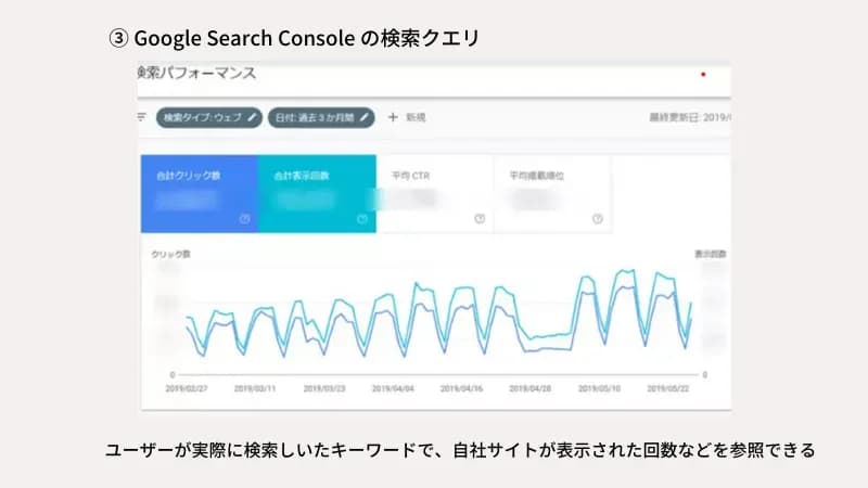 Google Search Consoleの検索クエリ