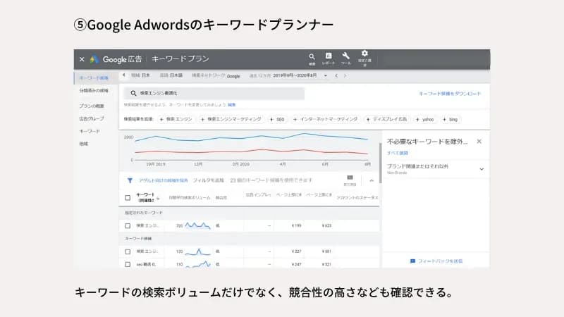Google Adwordsのキーワードプランナー