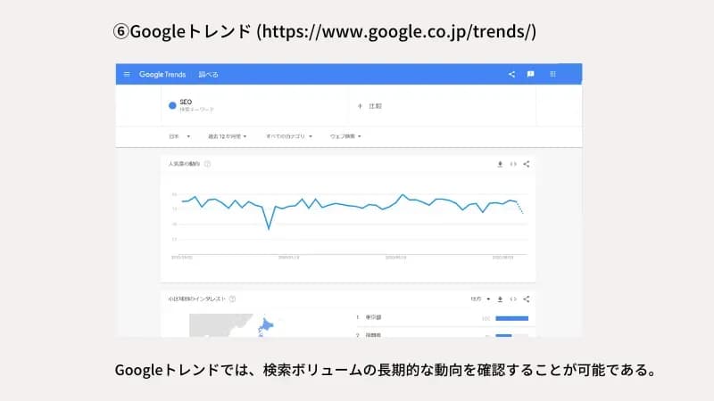 Googleトレンド