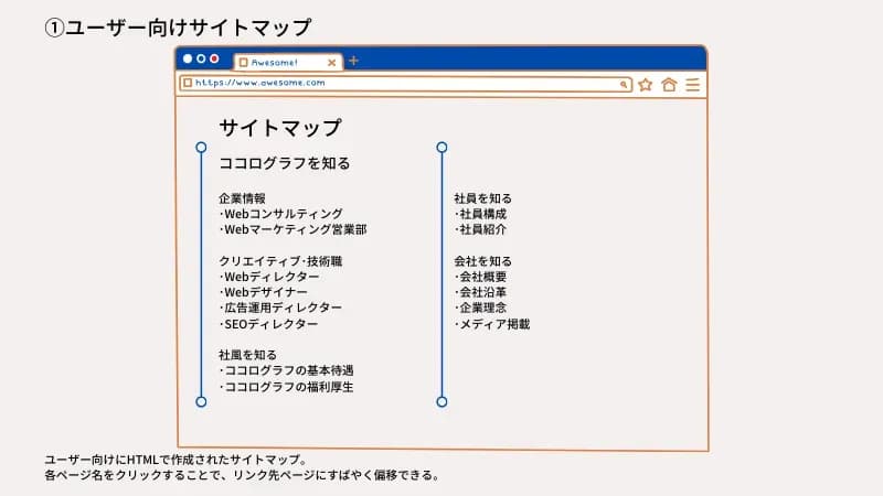 ユーザー向けサイトマップ