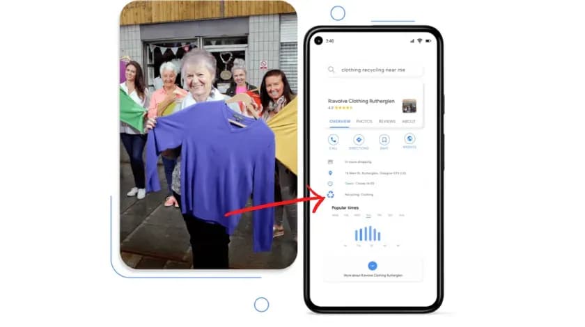 服を回収する人々の写真と、スマートフォンの地図アプリで店舗情報を表示した画面を矢印でつないだもの