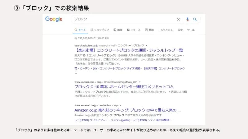 ブロックでの検索画像
