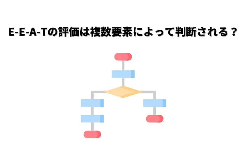 E-E-A-Tの評価は複数要素によって判断される？