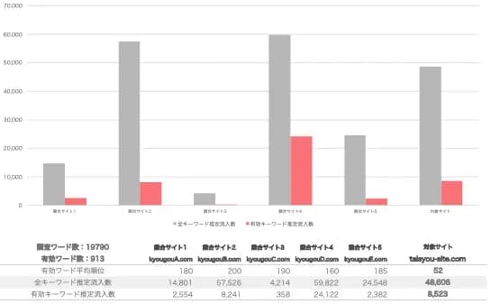 流入数比較