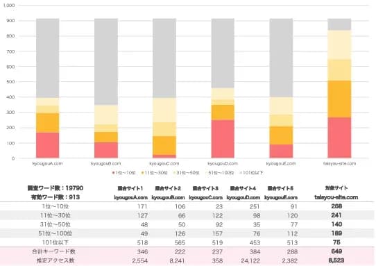 順位分布グラフ