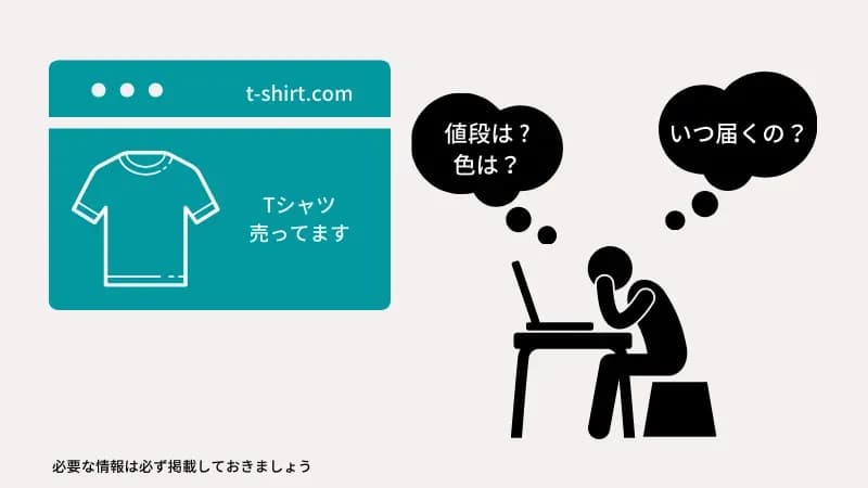 商品について説明しよう画像