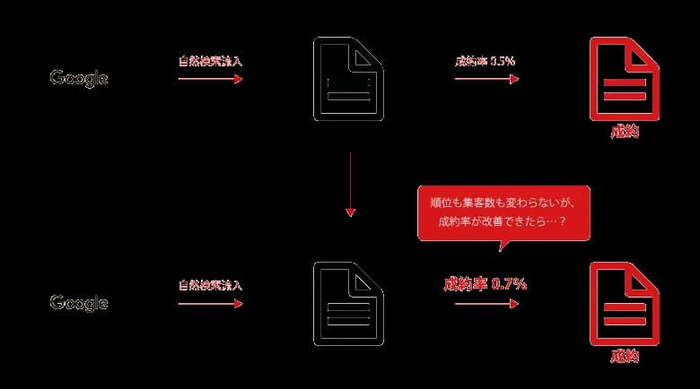 成約率改善