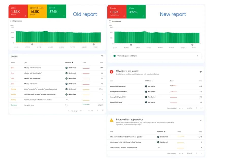 サーチコンソールの構造化データレポート画面で、「Old report」と「New report」のインプレッション数とエラー項目を比較したスクリーンショット