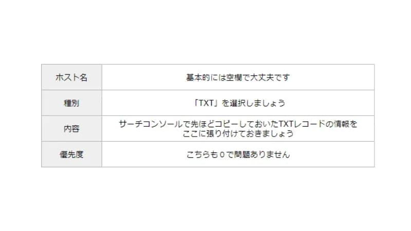 DNS表