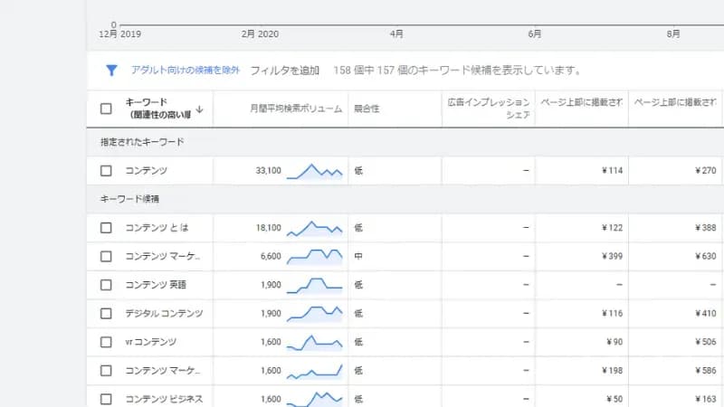 キーワードプランナー画像