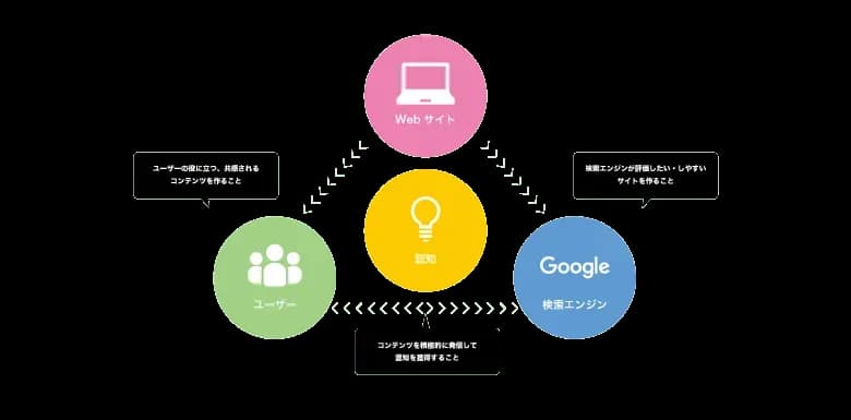 SUOで重要なこと