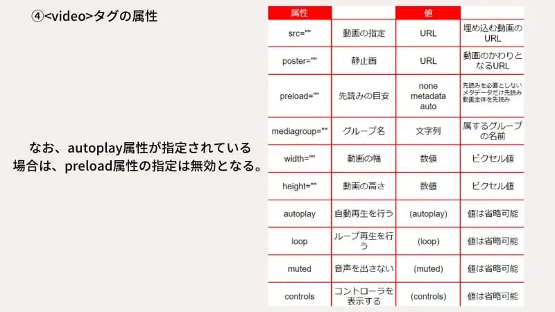 videoタグの属性