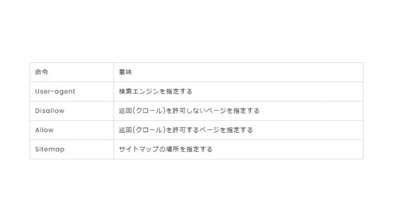robots.txtの内容