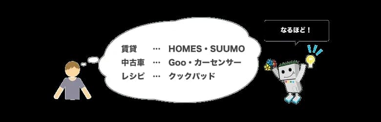 検索の理想