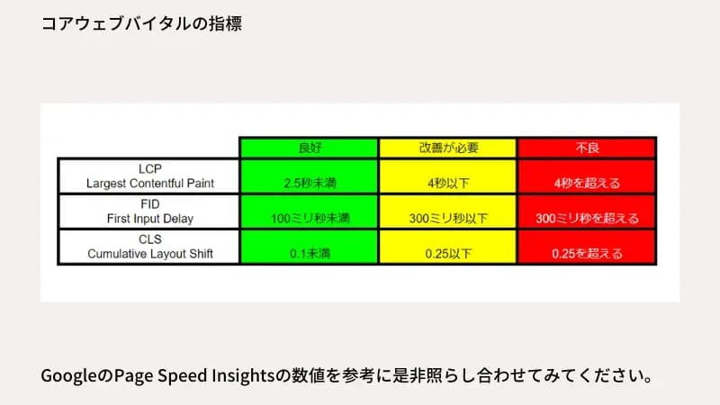 CWVの指標の説明画像
