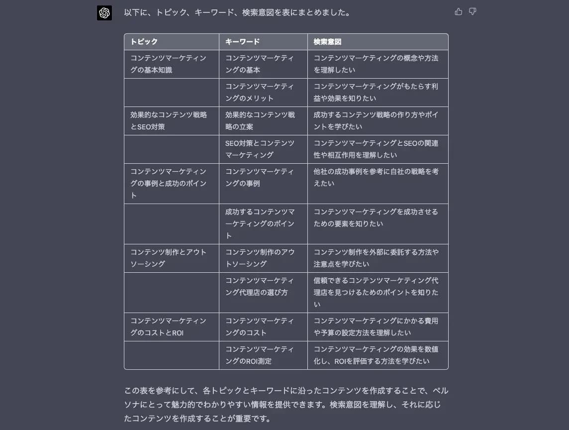 ChatGPTがまとめたトピック・キーワード・検索意図の表