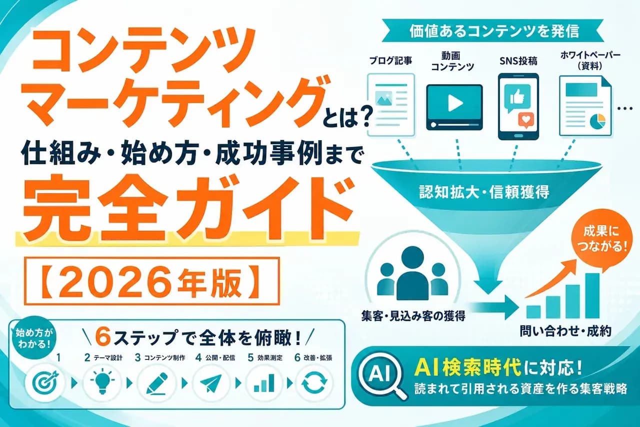 コンテンツマーケティング完全ガイドの表紙