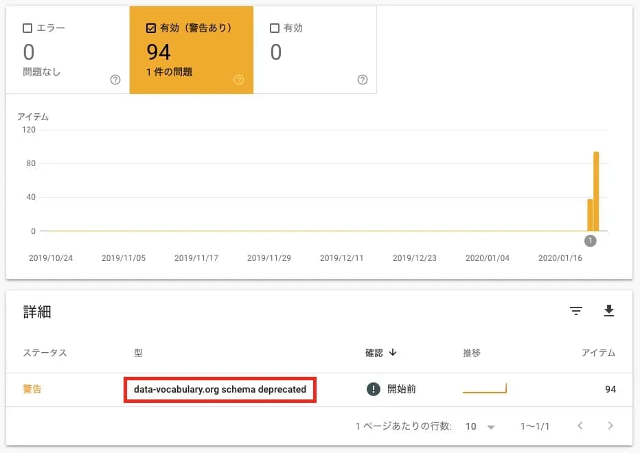サーチコンソール上でのエラー