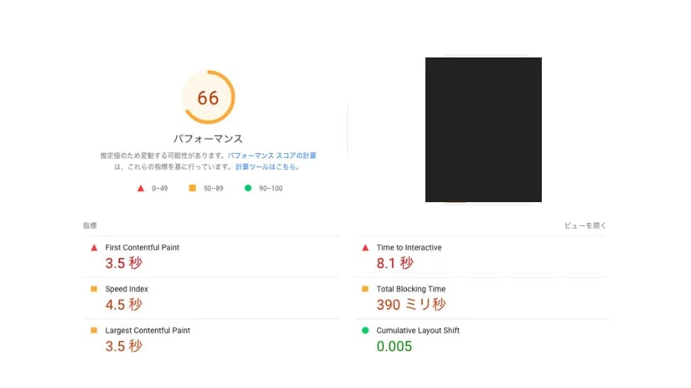 PageSpeed Insightsのパフォーマンススコア66を示す画面で、First Contentful Paint等の各指標を表示したスクリーンショット