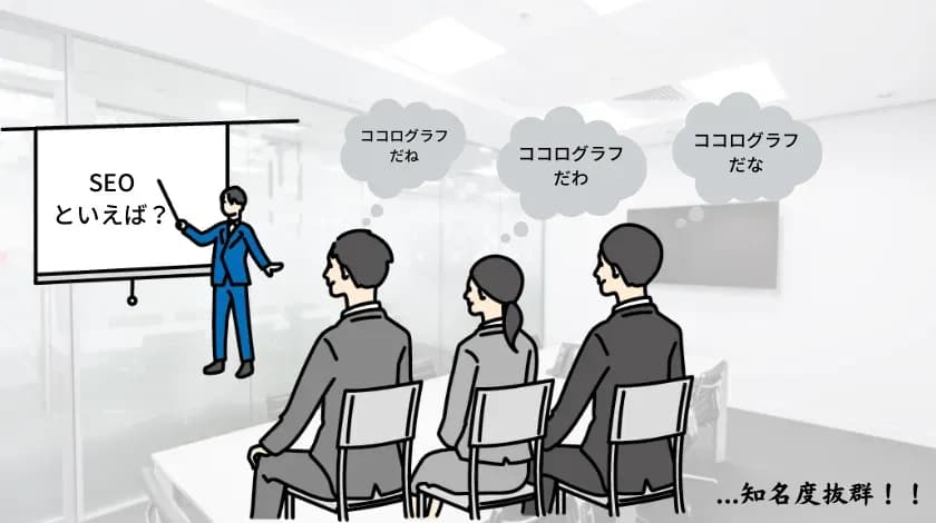 ホワイトボードに「SEOといえば？」と書いて発表する人物と、「ココログラフだね」「ココログラフだわ」「ココログラフだな」と話す聴衆のイラストで、「…知名度抜群！！」の文字が添えられている