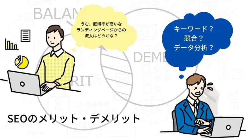 「SEOのメリット・デメリット」の文字と、パソコンに向かう人物が「うむ、直帰率が高いなランディングページからの流入はどうかな？」と考え、もう一人が「キーワード？競合？データ分析？」と考えるイラスト