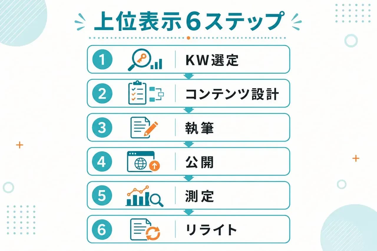 6ステップ