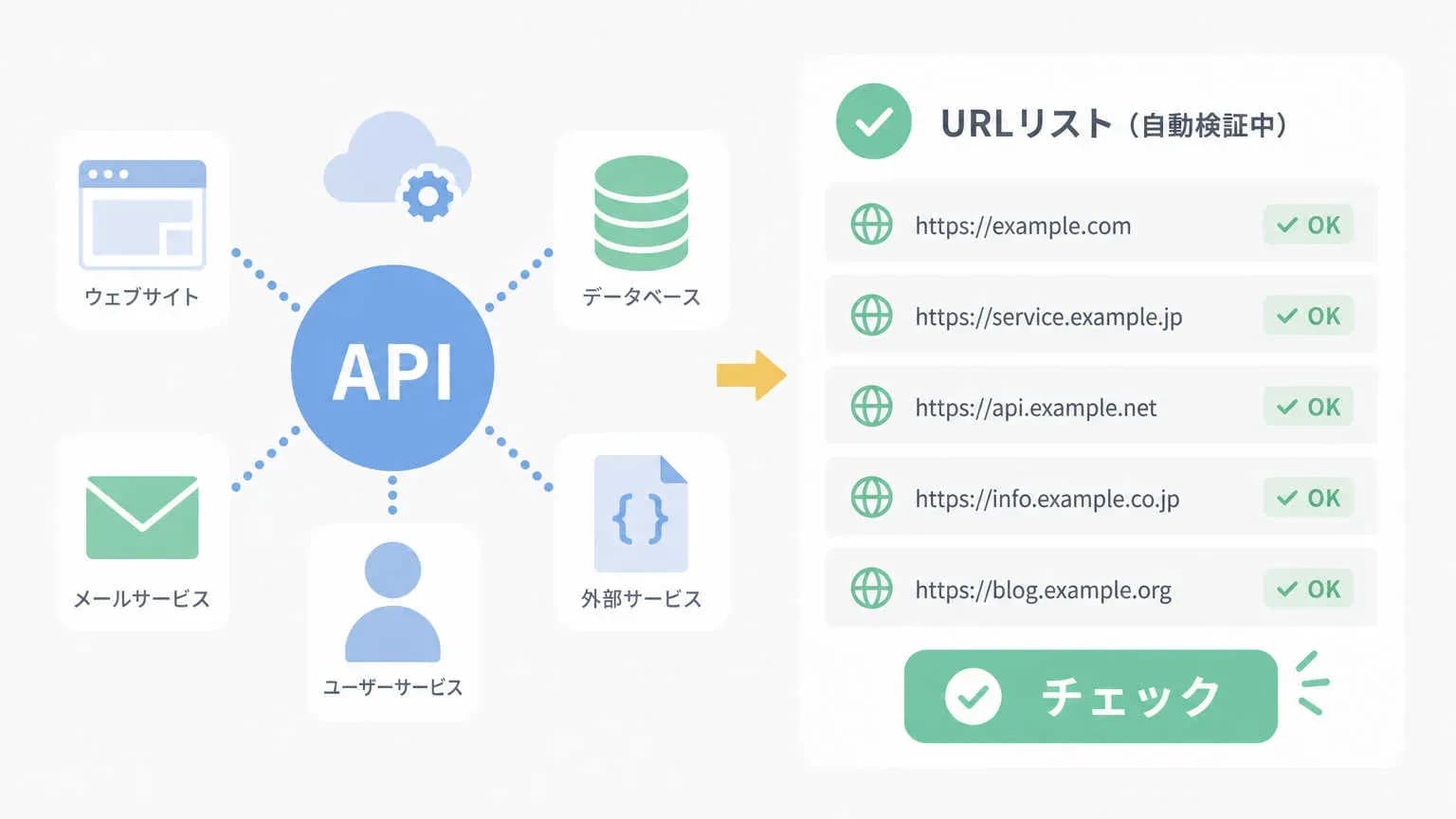 Google公式APIを使って複数URLをまとめて検証する方