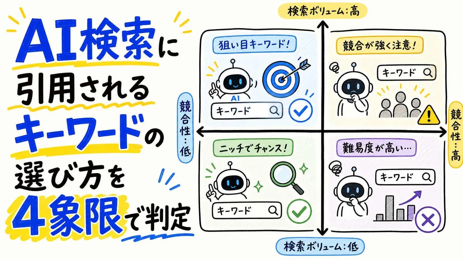 AI検索に引用されるキーワードの選び方を4象限で判定