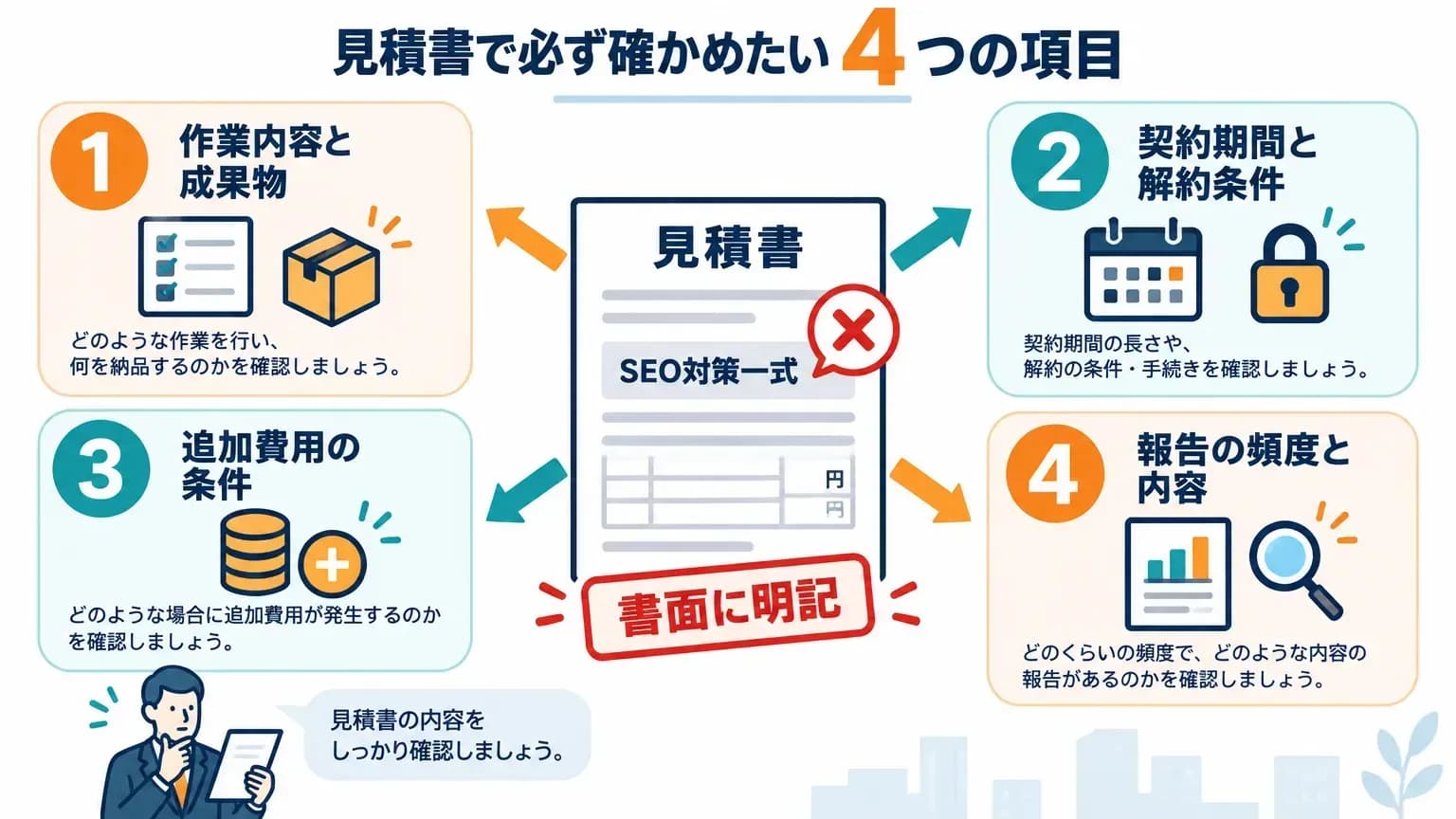 見積書で必ず確かめたい4つの項目