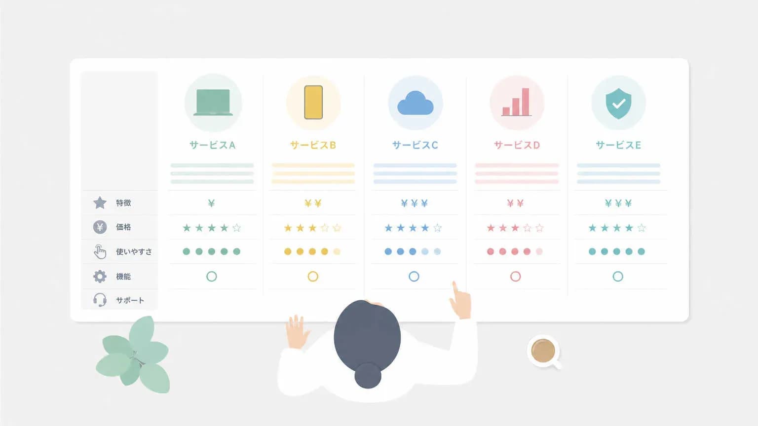 5業種のAIO優先施策を一覧で比較する