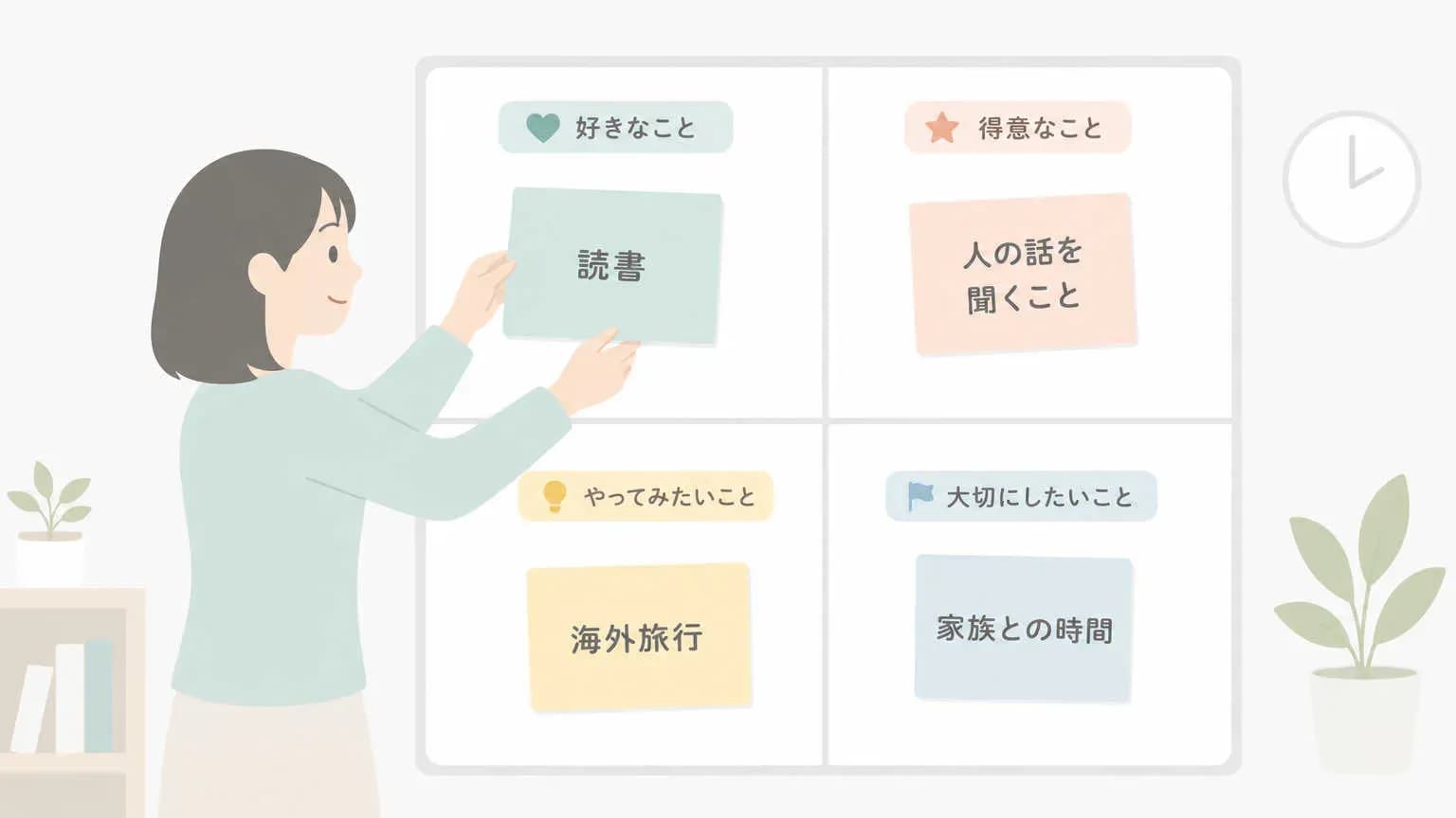 自分のキーワードが4象限のどこに入るか判定する手順