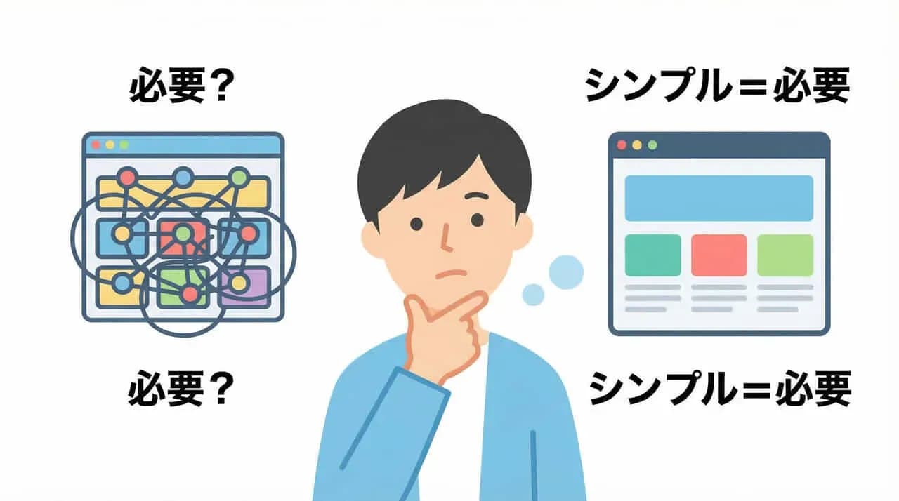 複雑に絡み合ったサイト構造「必要？」とシンプルなサイト構造「シンプル＝必要」を見比べて考える男性のイラスト