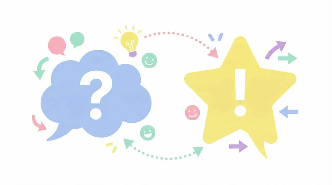 「?」を描いた吹き出しと「！」を描いた星形を矢印でつないだイラスト