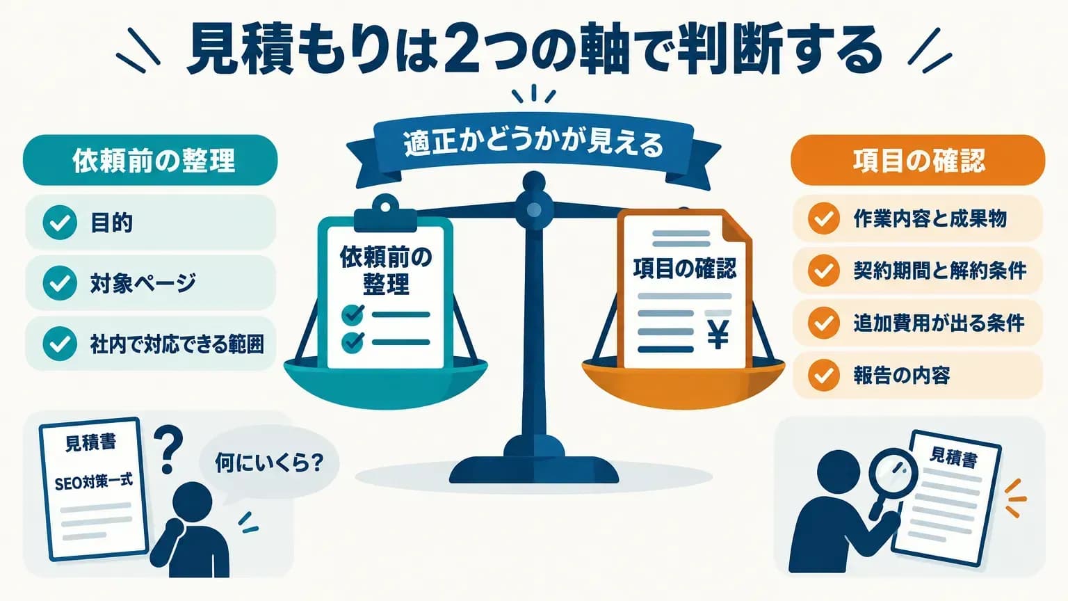 SEO対策の見積もりは「依頼前の整理」と「項目の確認」で適正かどうかが見える