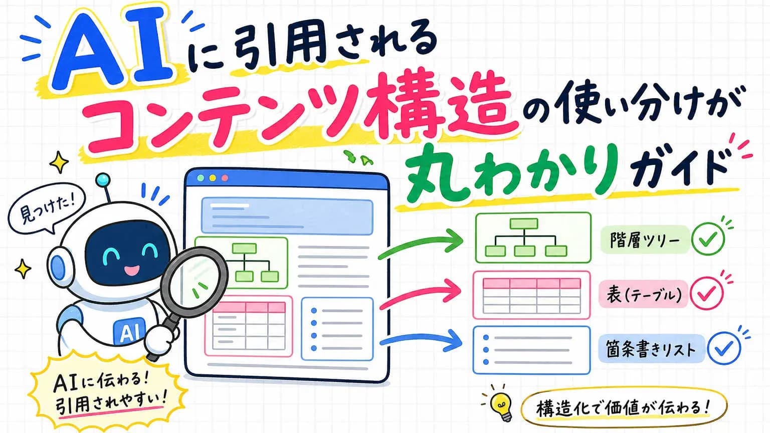 AIに引用されるコンテンツ構造の使い分けが丸わかりガイド