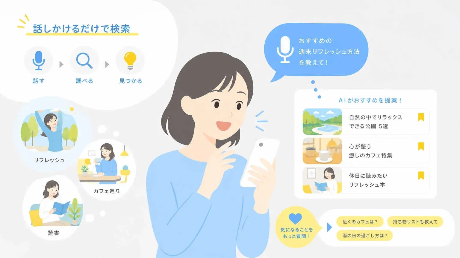 AI検索ユーザーはどんな行動をとるのか