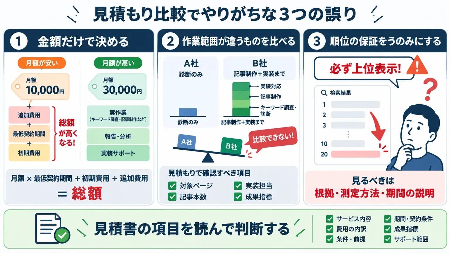 見積もりを比べるときに間違えやすい点