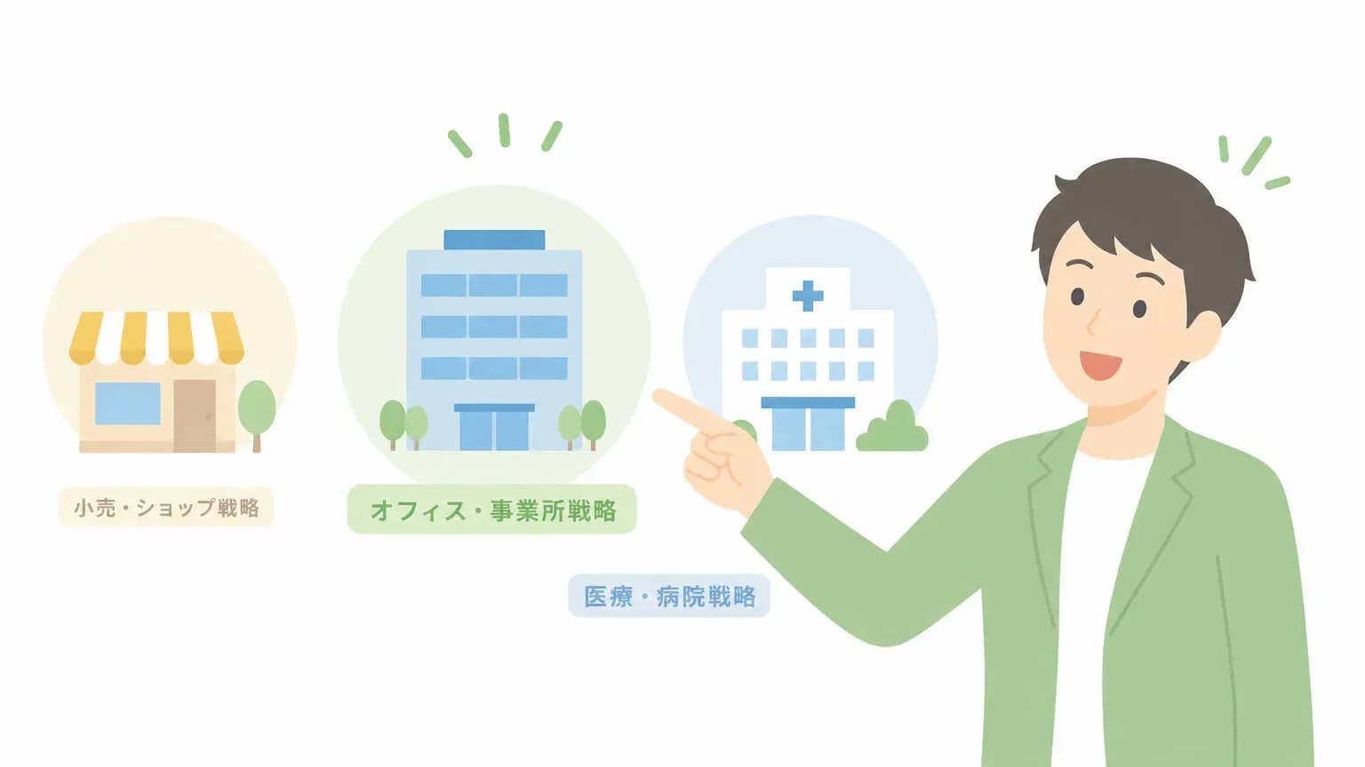 業種別AIO戦略とは？自社の業種に合った対策が必要な理由