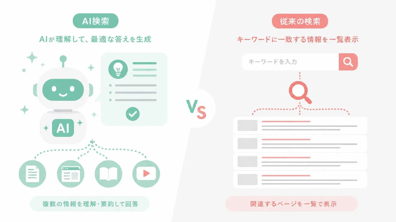 そもそもAI検索とは何か？従来のGoogle検索と何が違うの
