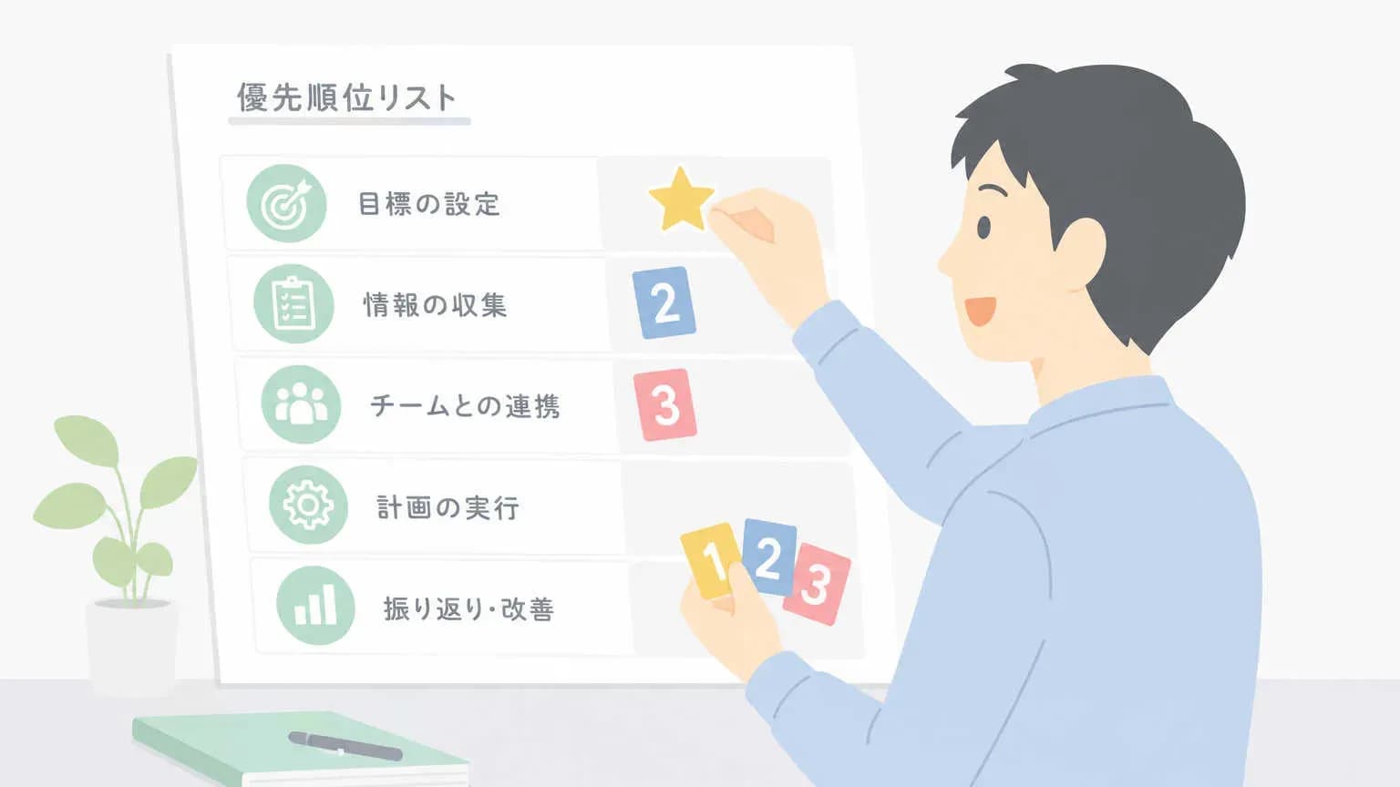 優先順位の付け方・投資キーワードの選定手順